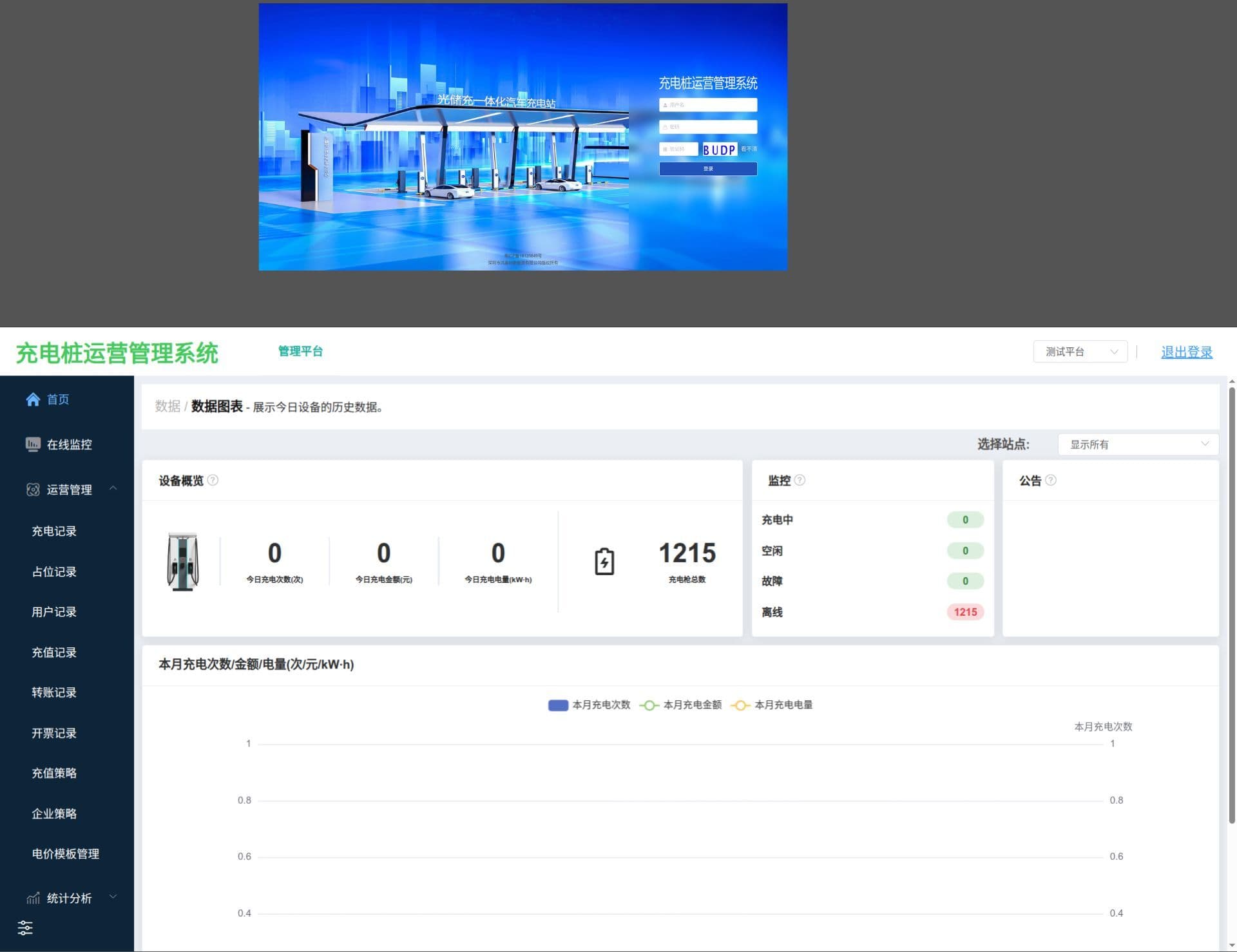 CPO / eMSP Dashboard screenshot