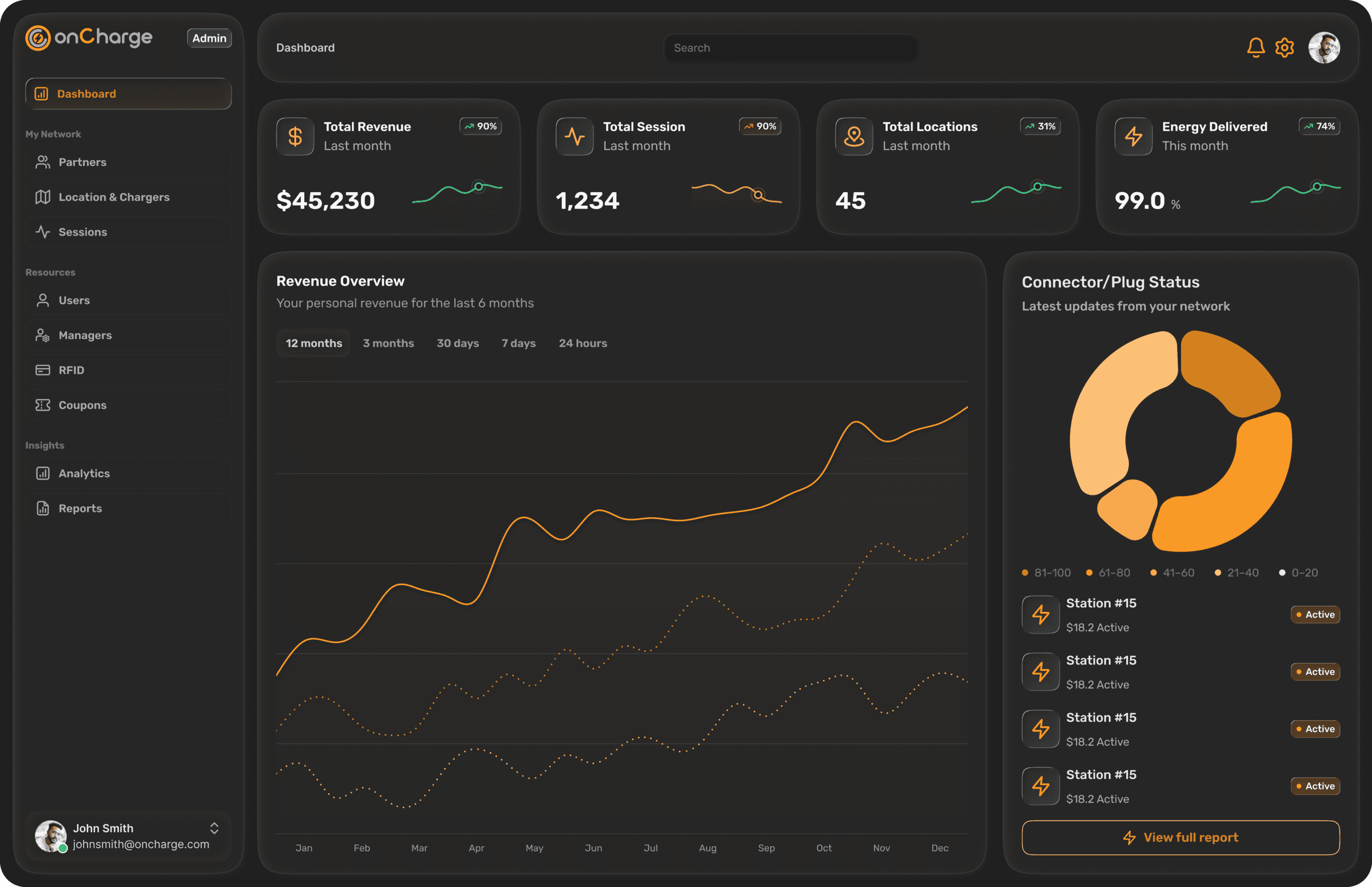 Multi-tenant CSMS (OCPP 1.6), App & App-less Charging (OnChargeEV) screenshot