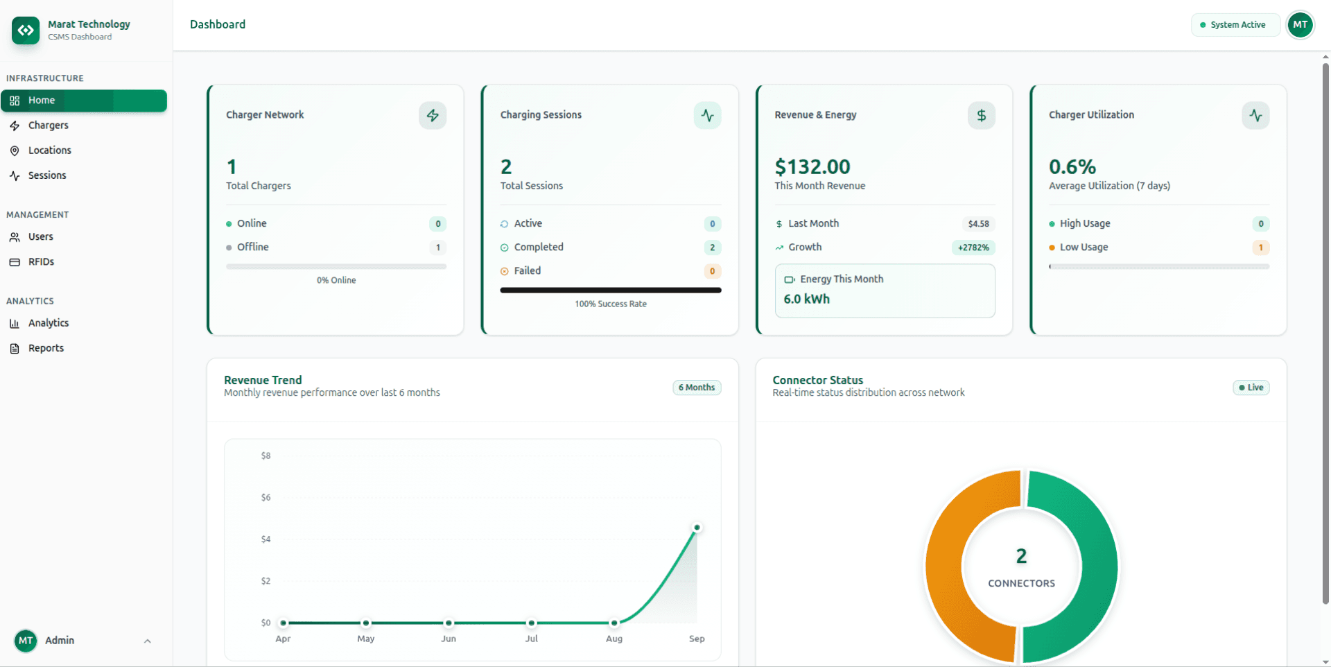 marattech CSMS (OCPP 2.0.1) screenshot